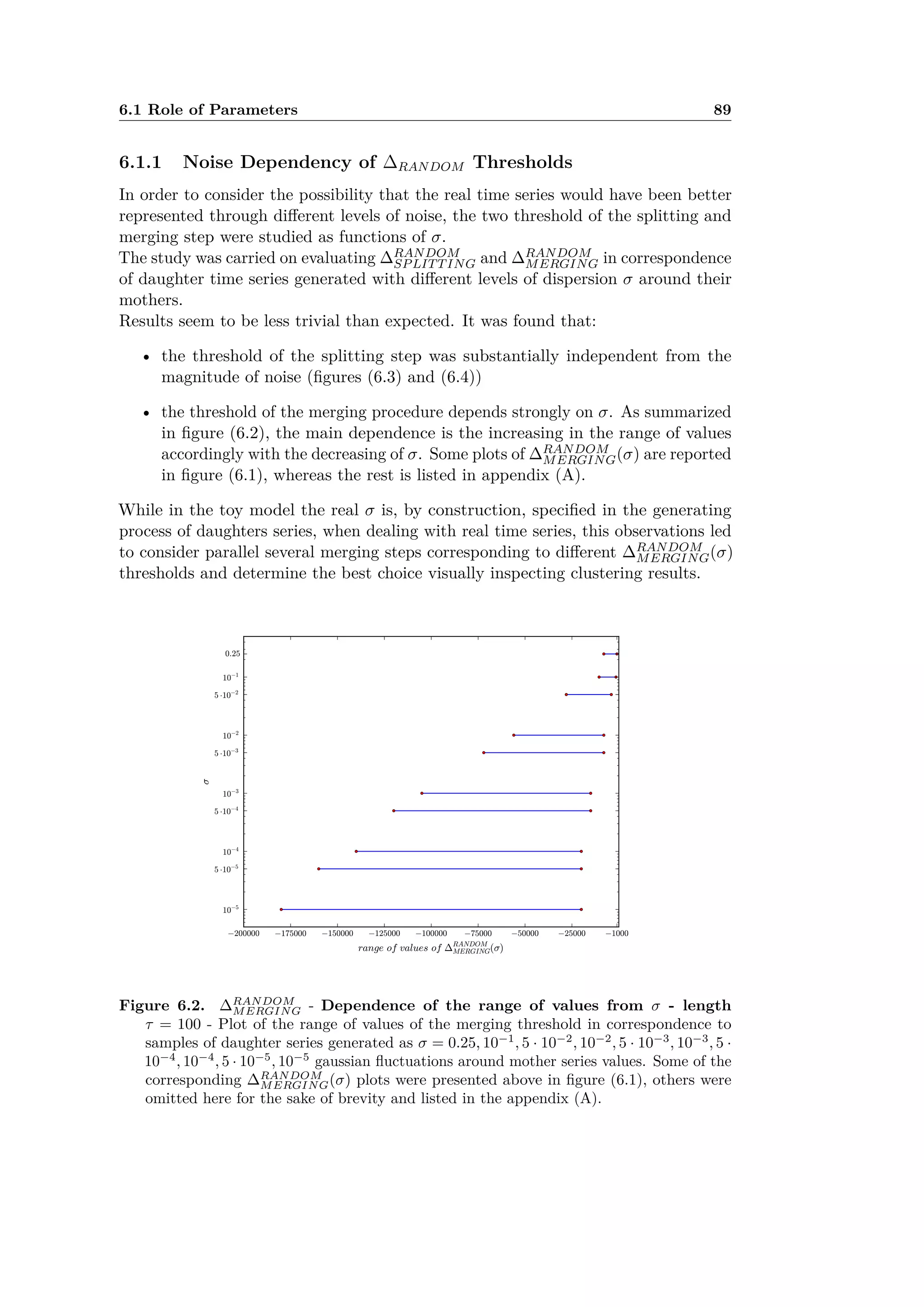 6.1 Role of Parameters 89
6.1.1 Noise Dependency of RANDOM Thresholds
In order to consider the possibility that the real time series would have been better
represented through di erent levels of noise, the two threshold of the splitting and
merging step were studied as functions of ‡.
The study was carried on evaluating RANDOM
SPLITTING and RANDOM
MERGING in correspondence
of daughter time series generated with di erent levels of dispersion ‡ around their
mothers.
Results seem to be less trivial than expected. It was found that:
• the threshold of the splitting step was substantially independent from the
magnitude of noise (ﬁgures (6.3) and (6.4))
• the threshold of the merging procedure depends strongly on ‡. As summarized
in ﬁgure (6.2), the main dependence is the increasing in the range of values
accordingly with the decreasing of ‡. Some plots of RANDOM
MERGING(‡) are reported
in ﬁgure (6.1), whereas the rest is listed in appendix (A).
While in the toy model the real ‡ is, by construction, speciﬁed in the generating
process of daughters series, when dealing with real time series, this observations led
to consider parallel several merging steps corresponding to di erent RANDOM
MERGING(‡)
thresholds and determine the best choice visually inspecting clustering results.
Figure 6.2. RANDOM
MERGING - Dependence of the range of values from ‡ - length
· = 100 - Plot of the range of values of the merging threshold in correspondence to
samples of daughter series generated as ‡ = 0.25, 10≠1
, 5 · 10≠2
, 10≠2
, 5 · 10≠3
, 10≠3
, 5 ·
10≠4
, 10≠4
, 5 · 10≠5
, 10≠5
gaussian ﬂuctuations around mother series values. Some of the
corresponding RANDOM
MERGING(‡) plots were presented above in ﬁgure (6.1), others were
omitted here for the sake of brevity and listed in the appendix (A).
 