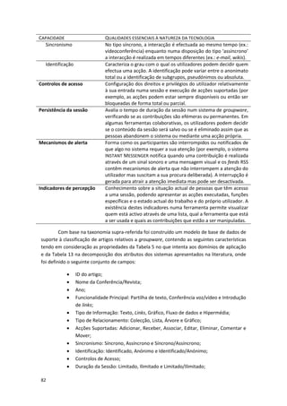 82
CAPACIDADE QUALIDADES ESSENCIAIS À NATUREZA DA TECNOLOGIA
Sincronismo No tipo síncrono, a interacção é efectuada ao mesmo tempo (ex.:
vídeoconferência) enquanto numa disposição do tipo ‘assíncrono’
a interacção é realizada em tempos diferentes (ex.: e-mail, wikis).
Identificação Caracteriza o grau com o qual os utilizadores podem decidir quem
efectua uma acção. A identificação pode variar entre o anonimato
total ou a identificação de subgrupos, pseudónimos ou absoluta.
Controlos de acesso Configuração dos direitos e privilégios do utilizador relativamente
à sua entrada numa sessão e execução de acções suportadas (por
exemplo, as acções podem estar sempre disponíveis ou então ser
bloqueadas de forma total ou parcial.
Persistência da sessão Avalia o tempo de duração da sessão num sistema de groupware,
verificando se as contribuições são efémeras ou permanentes. Em
algumas ferramentas colaborativas, os utilizadores podem decidir
se o conteúdo da sessão será salvo ou se é eliminado assim que as
pessoas abandonem o sistema ou mediante uma acção própria.
Mecanismos de alerta Forma como os participantes são interrompidos ou notificados de
que algo no sistema requer a sua atenção (por exemplo, o sistema
INSTANT MESSENGER notifica quando uma contribuição é realizada
através de um sinal sonoro e uma mensagem visual e os feeds RSS
contêm mecanismos de alerta que não interrompem a atenção do
utilizador mas suscitam a sua procura deliberada). A interrupção é
gerada para atrair a atenção imediata mas pode ser desactivada.
Indicadores de percepção Conhecimento sobre a situação actual de pessoas que têm acesso
a uma sessão, podendo apresentar as acções executadas, funções
específicas e o estado actual do trabalho e do próprio utilizador. A
existência destes indicadores numa ferramenta permite visualizar
quem está activo através de uma lista, qual a ferramenta que está
a ser usada e quais as contribuições que estão a ser manipuladas.
Com base na taxonomia supra-referida foi construído um modelo de base de dados de
suporte à classificação de artigos relativos a groupware, contendo as seguintes características
tendo em consideração as propriedades da Tabela 5 no que intenta aos domínios de aplicação
e da Tabela 13 na decomposição dos atributos dos sistemas apresentados na literatura, onde
foi definido o seguinte conjunto de campos:
 ID do artigo;
 Nome da Conferência/Revista;
 Ano;
 Funcionalidade Principal: Partilha de texto, Conferência voz/vídeo e Introdução
de links;
 Tipo de Informação: Texto, Links, Gráfico, Fluxo de dados e Hipermédia;
 Tipo de Relacionamento: Colecção, Lista, Árvore e Gráfico;
 Acções Suportadas: Adicionar, Receber, Associar, Editar, Eliminar, Comentar e
Mover;
 Sincronismo: Síncrono, Assíncrono e Síncrono/Assíncrono;
 Identificação: Identificado, Anónimo e Identificado/Anónimo;
 Controlos de Acesso;
 Duração da Sessão: Limitado, Ilimitado e Limitado/Ilimitado;
 