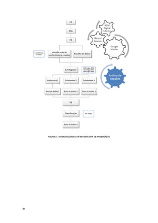 84
FIGURA 15. DIAGRAMA LÓGICO DA METODOLOGIA DE INVESTIGAÇÃO
 