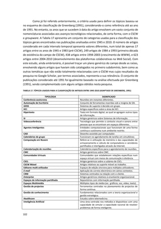 102
Como já foi referido anteriormente, o critério usado para definir os tópicos baseou-se
no esquema de classificação de Greenberg (1991), considerando-o como referência até ao ano
de 1991. No entanto, os anos que se sucedem à data do artigo envolvem um vasto conjunto de
nomenclaturas associadas aos avanços tecnológicos relacionados, de certa forma, com o CSCW
e groupware. A Tabela 17 apresenta um conjunto de categorias usadas para a classificação dos
tópicos gerais encontrados nas publicações analisadas entre 1945 e 2010. O número de artigos
considerado em cada intervalo temporal apresenta valores diferentes, num total de apenas 17
artigos entre os anos de 1945 e 1983 (pré-CSCW), 249 artigos de 1984 a 1993 (primeira década
de existência do campo de CSCW), 438 artigos entre 1994-2003 (crescimento da WWW), e 623
artigos entre 2004-2010 (desenvolvimento das plataformas colaborativas na Web Social). Com
este estudo, ainda embrionário, é possível traçar um plano genérico do campo desde as raízes,
envolvendo alguns artigos que haviam sido catalogados no primeiro subdomínio, bem como as
outras temáticas que não estão totalmente relacionadas com o CSCW mas cujos resultados da
pesquisa no Google Scholar, por termos associados, representa a sua relevância. O conjunto de
publicações considerado até 1991 foi igualmente baseado na análise efectuada por Greenberg
(1991), sendo complementado com alguns artigos obtidos nesta pesquisa.
TABELA 17. TÓPICOS USADOS PARA A CLASSIFICAÇÃO DE ARTIGOS ENTRE 1945-2010 (ADAPTADO DE GREENBERG, 1991)
TIPOLOGIA SIGNIFICADO
Conferência assíncrona Reuniões em instantes diferentes.
Automação de Escritório Conjunto de ferramentas inseridas sob a insígnia de OA.
GDSS Sistemas de suporte à decisão em grupo.
HCI Artigos específicos sobre a área de HCI.
Hipertexto Texto em formato digital, ao qual se agregam outros tipos
de informação.
SI Artigos genéricos sobre Sistemas de Informação.
Videoconferência Tecnologia que permite o contacto visual e sonoro entre
pessoas que se encontram em espaços diferentes.
Agentes Inteligentes Entidades computacionais que funcionam de uma forma
contínua e autónoma num ambiente restrito.
CAD Desenho assistido por computador.
Calendários de grupo Funcionam no agendamento de tarefas em simultâneo.
Computação em Nuvem Refere-se à utilização da memória e das capacidades de
armazenamento e cálculo de computadores e servidores
partilhados e interligados através da Internet.
Calendarização de reuniões Calendários específicos para o agendamento de reuniões.
CMC Artigos genéricos sobre CMC.
Comunidades Virtuais Comunidades que estabelecem relações específicas num
espaço virtual com meios de comunicação à distância.
CSCL Artigos genéricos sobre a subárea de CSCL.
CSCW Móvel Artigos relativos ao suporte móvel ao trabalho.
Editores multi-utilizador Espaços de edição síncrona para múltiplos utilizadores.
E-mail Aplicação do correio electrónico em vários contextos.
CRM Sistemas centrados na relação com o cliente.
Enterprise Artigos genéricos relativos à envolvente organizacional.
Espaços de informação partilhada Repositórios com informação partilhada.
Espaços Multimédia Múltiplos tipos de média (ex.: gráficos, voz, vídeo, texto).
Gestão de projectos Ferramentas centradas no planeamento de projectos de
forma contínua.
Gestão do conhecimento Fundamentos relacionados com a teoria organizacional e
gestão estratégica.
Healthcare Estudos sobre telemedicina.
Inteligência Artificial Uma área centrada nos métodos e dispositivos com uma
capacidade de simular a capacidade racional de resolver
problemas de forma inteligente.
 