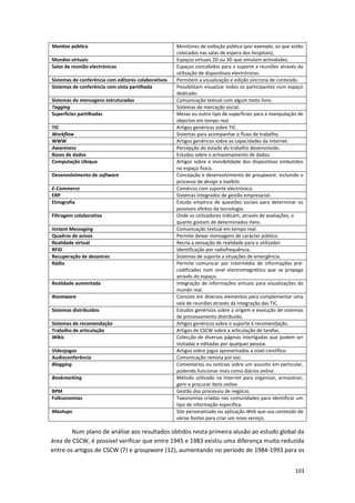 103
Monitor público Monitores de exibição pública (por exemplo, os que estão
colocados nas salas de espera dos hospitais).
Mundos virtuais Espaços virtuais 2D ou 3D que simulam actividades.
Salas de reunião electrónicas Espaços concebidos para o suporte a reuniões através da
utilização de dispositivos electrónicos.
Sistemas de conferência com editores colaborativos Permitem a visualização e edição síncrona de conteúdo.
Sistemas de conferência com vista partilhada Possibilitam visualizar todos os participantes num espaço
dedicado.
Sistemas de mensagens estruturadas Comunicação textual com algum texto livre.
Tagging Sistemas de marcação social.
Superfícies partilhadas Mesas ou outro tipo de superfícies para a manipulação de
objectos em tempo real.
TIC Artigos genéricos sobre TIC.
Workflow Sistemas para acompanhar o fluxo de trabalho.
WWW Artigos genéricos sobre as capacidades da Internet.
Awareness Percepção do estado do trabalho desenvolvido.
Bases de dados Estudos sobre o armazenamento de dados.
Computação Ubíqua Artigos sobre a invisibilidade dos dispositivos embutidos
no espaço físico.
Desenvolvimento de software Concepção e desenvolvimento de groupware, incluindo o
processo de design e toolkits.
E-Commerce Comércio com suporte electrónico.
ERP Sistemas integrados de gestão empresarial.
Etnografia Estudo empírico de questões sociais para determinar os
possíveis efeitos da tecnologia.
Filtragem colaborativa Onde os utilizadores indicam, através de avaliações, o
quanto gostam de determinados itens.
Instant Messaging Comunicação textual em tempo real.
Quadros de avisos Permite deixar mensagens de carácter público.
Realidade virtual Recria a sensação de realidade para o utilizador.
RFID Identificação por radiofrequência.
Recuperação de desastres Sistemas de suporte a situações de emergência.
Rádio Permite comunicar por intermédio de informações pré-
codificadas num sinal electromagnético que se propaga
através do espaço.
Realidade aumentada Integração de informações virtuais para visualizações do
mundo real.
Roomware Consiste em diversos elementos para complementar uma
sala de reuniões através da integração das TIC.
Sistemas distribuídos Estudos genéricos sobre a origem e evolução de sistemas
de processamento distribuído.
Sistemas de recomendação Artigos genéricos sobre o suporte à recomendação.
Trabalho de articulação Artigos de CSCW sobre a articulação de tarefas.
Wikis Colecção de diversas páginas interligadas que podem ser
visitadas e editadas por qualquer pessoa.
Videojogos Artigos sobre jogos apresentados a nível científico.
Audioconferência Comunicação remota por voz.
Blogging Comentários ou notícias sobre um assunto em particular,
podendo funcionar mais como diários online.
Bookmarking Método utilizado na Internet para organizar, armazenar,
gerir e procurar itens online.
BPM Gestão dos processos de negócio.
Folksonomias Taxonomias criadas nas comunidades para identificar um
tipo de informação específica.
Mashups Site personalizado ou aplicação Web que usa conteúdo de
várias fontes para criar um novo serviço.
Num plano de análise aos resultados obtidos nesta primeira alusão ao estudo global da
área de CSCW, é possível verificar que entre 1945 e 1983 existiu uma diferença muito reduzida
entre os artigos de CSCW (7) e groupware (12), aumentando no período de 1984-1993 para os
 