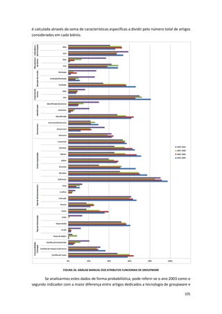 105
é calculada através da soma de características específicas a dividir pelo número total de artigos
considerados em cada biénio.
FIGURA 26. ANÁLISE BIANUAL DOS ATRIBUTOS FUNCIONAIS DE GROUPWARE
Se analisarmos estes dados de forma probabilística, pode referir-se o ano 2003 como o
segundo indicador com a maior diferença entre artigos dedicados a tecnologia de groupware e
 