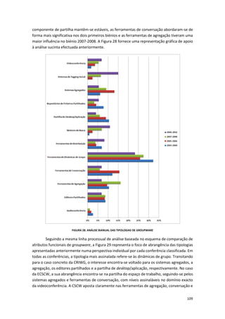 109
componente de partilha mantêm-se estáveis, as ferramentas de conversação abordaram-se de
forma mais significativa nos dois primeiros biénios e as ferramentas de agregação tiveram uma
maior influência no biénio 2007-2008. A Figura 28 fornece uma representação gráfica de apoio
à análise sucinta efectuada anteriormente.
FIGURA 28. ANÁLISE BIANUAL DAS TIPOLOGIAS DE GROUPWARE
Seguindo a mesma linha processual de análise baseada no esquema de comparação de
atributos funcionais de groupware, a Figura 29 representa o foco de abrangência das tipologias
apresentadas anteriormente numa perspectiva individual por cada conferência classificada. Em
todas as conferências, a tipologia mais assinalada refere-se às dinâmicas de grupo. Transitando
para o caso concreto da CRIWG, o interesse encontra-se voltado para os sistemas agregados, a
agregação, os editores partilhados e a partilha de desktop/aplicação, respectivamente. No caso
da ECSCW, a sua abrangência encontra-se na partilha do espaço de trabalho, seguindo-se pelos
sistemas agregados e ferramentas de conversação, com níveis assinaláveis no domínio exacto
da videoconferência. A CSCW aposta claramente nas ferramentas de agregação, conversação e
 