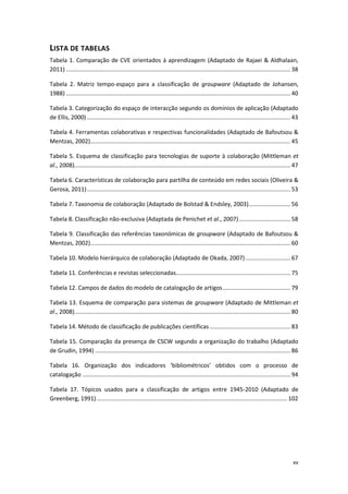 xv
LISTA DE TABELAS
Tabela 1. Comparação de CVE orientados à aprendizagem (Adaptado de Rajaei & Aldhalaan,
2011) ........................................................................................................................................... 38
Tabela 2. Matriz tempo-espaço para a classificação de groupware (Adaptado de Johansen,
1988) ........................................................................................................................................... 40
Tabela 3. Categorização do espaço de interacção segundo os domínios de aplicação (Adaptado
de Ellis, 2000) .............................................................................................................................. 43
Tabela 4. Ferramentas colaborativas e respectivas funcionalidades (Adaptado de Bafoutsou &
Mentzas, 2002)............................................................................................................................ 45
Tabela 5. Esquema de classificação para tecnologias de suporte à colaboração (Mittleman et
al., 2008)...................................................................................................................................... 47
Tabela 6. Características de colaboração para partilha de conteúdo em redes sociais (Oliveira &
Gerosa, 2011).............................................................................................................................. 53
Tabela 7. Taxonomia de colaboração (Adaptado de Bolstad & Endsley, 2003).......................... 56
Tabela 8. Classificação não-exclusiva (Adaptada de Penichet et al., 2007)................................ 58
Tabela 9. Classificação das referências taxonómicas de groupware (Adaptado de Bafoutsou &
Mentzas, 2002)............................................................................................................................ 60
Tabela 10. Modelo hierárquico de colaboração (Adaptado de Okada, 2007)............................ 67
Tabela 11. Conferências e revistas seleccionadas....................................................................... 75
Tabela 12. Campos de dados do modelo de catalogação de artigos.......................................... 79
Tabela 13. Esquema de comparação para sistemas de groupware (Adaptado de Mittleman et
al., 2008)...................................................................................................................................... 80
Tabela 14. Método de classificação de publicações científicas .................................................. 83
Tabela 15. Comparação da presença de CSCW segundo a organização do trabalho (Adaptado
de Grudin, 1994) ......................................................................................................................... 86
Tabela 16. Organização dos indicadores ‘bibliométricos’ obtidos com o processo de
catalogação ................................................................................................................................. 94
Tabela 17. Tópicos usados para a classificação de artigos entre 1945-2010 (Adaptado de
Greenberg, 1991) ...................................................................................................................... 102
 