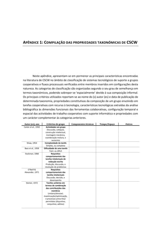 APÊNDICE 1: COMPILAÇÃO DAS PROPRIEDADES TAXONÓMICAS DE CSCW
Neste apêndice, apresentam-se em pormenor as principais características encontradas
na literatura de CSCW no âmbito de classificação de sistemas tecnológicos de suporte a grupos
cooperativos e fluxos processuais verificados entre membros inseridos em configurações desta
natureza. As categorias de classificação são organizadas segundo o seu grau de semelhança em
termos taxonómicos, podendo sobrepor-se ‘espacialmente’ devido à sua composição informal.
Os principais critérios utilizados reportam-se ao nome do (s) autor (es) e data de publicação de
determinada taxonomia, propriedades constitutivas da composição de um grupo envolvido em
tarefas cooperativas com recurso à tecnologia, características tecnológicas extraídas da análise
bibliográfica às dimensões funcionais das ferramentas colaborativas, configuração temporal e
espacial das actividades de trabalho cooperativo com suporte informático e propriedades com
um carácter complementar às categorias anteriores.
Autor (es), ano Critérios de grupo Componentes técnicas Tempo/Espaço Outros
Carter et al., 1950 Actividades em grupo
Discussão, colóquio,
construção intelectual,
montagem mecânica,
coordenação motora, e
raciocínio
Shaw, 1954 Complexidade da tarefa
Simples, ou complexa
Bass et al., 1958 Dificuldade de uma tarefa
Fácil, ou difícil
Hackman, 1968 Requisitos
comportamentais das
tarefas intelectuais de
redacção escrita
Produção, discussão, e
resolução de problemas
O'Neill &
Alexander, 1971
Requisitos
comportamentais das
tarefas intelectuais
Discussão, decisão, e
desempenho
Steiner, 1972 Tarefas unitárias em
termos de combinação
das contribuições dos
membros
Unitário/divisível,
maximização/optimização,
e processos prescritos/
permitidos (disjuntivo,
conjuntivo, aditivo)
 