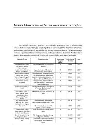 APÊNDICE 2: LISTA DE PUBLICAÇÕES COM MAIOR NÚMERO DE CITAÇÕES
Este apêndice apresenta uma lista composta pelos artigos com mais citações segundo
o índice de ‘bibliometria’ do WoS, com o objectivo de fornecer as linhas de análise referentes à
qualidade do trabalho científico produzido nos últimos anos numa área de CSCW em constante
evolução e que necessita de uma regeneração contínua em termos de análise. A ordenação de
dados é feita segundo o número de citações em cada conferência ou revista analisada.
Autor (es), ano Título do artigo Número de
citações
(WoS)
Conferência/
Revista
Ano
Valeria Herskovic, José A.
Pino, Sergio F. Ochoa,
Pedro Antunes
Evaluation Methods for Groupware
Systems
10 CRIWG 2007
David A. Mejia, Alberto L.
Morán, Jesus Favela
Supporting Informal Co-located
Collaboration in Hospital Work
10 CRIWG 2007
Andrés Neyem, Sergio F.
Ochoa, José A. Pino
Designing Mobile Shared Workspaces
for Loosely Coupled Workgroups
10 CRIWG 2007
Andrés Neyem, Sergio F.
Ochoa, José A. Pino
Supporting Mobile Collaboration with
Service-Oriented Mobile Units
9 CRIWG 2006
Seiji Isotani, Riichiro
Mizoguchi
Deployment of Ontologies for an
Effective Design of Collaborative
Learning Scenarios
8 CRIWG 2007
Aniket Kittur, Robert E.
Kraut
Harnessing the Wisdom of Crowds in
Wikipedia: Quality through
Coordination
8 CSCW 2008
Joan DiMicco, David R.
Millen, Werner Geyer,
Casey Dugan, Beth
Brownholtz, Michael
Muller
Motivations for social networking at
work
8 CSCW 2008
Eva Hornecker, Paul
Marshall, Nick Sheep
Dalton, Yvonne Rogers
Collaboration and interference:
Awareness with mice or touch input
7 CSCW 2008
Wai-Tat Fu The microstructures of social
tagging: A rational model
5 CSCW 2008
Garrett Brown, Travis
Howe, Micheal Ihbe, Atul
Prakash, Kevin Borders
Social networks and context-aware
spam
5 CSCW 2008
Zhimin Yang, Wei Tang,
Zengguang Zhang
P2P Cooperation based on Strong
Migration in CSCW
6 CSCWD 2007
Hongyun Xiong, Surong
Sun
A Distributed Collaborative Product
Customization System Based on
Web3D
4 CSCWD 2007
 