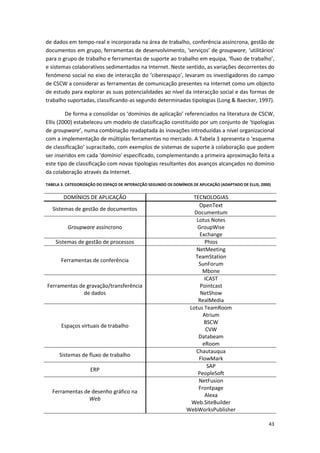 43
de dados em tempo-real e incorporada na área de trabalho, conferência assíncrona, gestão de
documentos em grupo, ferramentas de desenvolvimento, ‘serviços’ de groupware, ‘utilitários’
para o grupo de trabalho e ferramentas de suporte ao trabalho em equipa, ‘fluxo de trabalho’,
e sistemas colaborativos sedimentados na Internet. Neste sentido, as variações decorrentes do
fenómeno social no eixo de interacção do ‘ciberespaço’, levaram os investigadores do campo
de CSCW a considerar as ferramentas de comunicação presentes na Internet como um objecto
de estudo para explorar as suas potencialidades ao nível da interacção social e das formas de
trabalho suportadas, classificando-as segundo determinadas tipologias (Long & Baecker, 1997).
De forma a consolidar os ‘domínios de aplicação’ referenciados na literatura de CSCW,
Ellis (2000) estabeleceu um modelo de classificação constituído por um conjunto de ‘tipologias
de groupware’, numa combinação readaptada às inovações introduzidas a nível organizacional
com a implementação de múltiplas ferramentas no mercado. A Tabela 3 apresenta o ‘esquema
de classificação’ supracitado, com exemplos de sistemas de suporte à colaboração que podem
ser inseridos em cada ‘domínio’ especificado, complementando a primeira aproximação feita a
este tipo de classificação com novas tipologias resultantes dos avanços alcançados no domínio
da colaboração através da Internet.
TABELA 3. CATEGORIZAÇÃO DO ESPAÇO DE INTERACÇÃO SEGUNDO OS DOMÍNIOS DE APLICAÇÃO (ADAPTADO DE ELLIS, 2000)
DOMÍNIOS DE APLICAÇÃO TECNOLOGIAS
Sistemas de gestão de documentos
OpenText
Documentum
Groupware assíncrono
Lotus Notes
GroupWise
Exchange
Sistemas de gestão de processos Phios
Ferramentas de conferência
NetMeeting
TeamStation
SunForum
Mbone
Ferramentas de gravação/transferência
de dados
ICAST
Pointcast
NetShow
RealMedia
Espaços virtuais de trabalho
Lotus TeamRoom
Atrium
BSCW
CVW
Databeam
eRoom
Sistemas de fluxo de trabalho
Chautauqua
FlowMark
ERP
SAP
PeopleSoft
Ferramentas de desenho gráfico na
Web
NetFusion
Frontpage
Alexa
Web.SiteBuilder
WebWorksPublisher
 