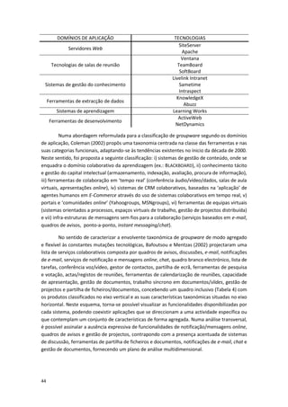 44
DOMÍNIOS DE APLICAÇÃO TECNOLOGIAS
Servidores Web
SiteServer
Apache
Tecnologias de salas de reunião
Ventana
TeamBoard
SoftBoard
Sistemas de gestão do conhecimento
Livelink Intranet
Sametime
Intraspect
Ferramentas de extracção de dados
KnowledgeX
Abuzz
Sistemas de aprendizagem Learning Works
Ferramentas de desenvolvimento
ActiveWeb
NetDynamics
Numa abordagem reformulada para a classificação de groupware segundo os domínios
de aplicação, Coleman (2002) propôs uma taxonomia centrada na classe das ferramentas e nas
suas categorias funcionais, adaptando-se às tendências existentes no ínicio da década de 2000.
Neste sentido, foi proposta a seguinte classificação: i) sistemas de gestão de conteúdo, onde se
enquadra o domínio colaborativo da aprendizagem (ex.: BLACKBOARD), ii) conhecimento tácito
e gestão do capital intelectual (armazenamento, indexação, avaliação, procura de informação),
iii) ferramentas de colaboração em ‘tempo real’ (conferência áudio/vídeo/dados, salas de aula
virtuais, apresentações online), iv) sistemas de CRM colaborativos, baseados na ‘aplicação’ de
agentes humanos em E-Commerce através do uso de sistemas colaborativos em tempo real, v)
portais e ‘comunidades online’ (Yahoogroups, MSNgroups), vi) ferramentas de equipas virtuais
(sistemas orientados a processos, espaços virtuais de trabalho, gestão de projectos distribuída)
e vii) infra-estruturas de mensagens sem fios para a colaboração (serviços baseados em e-mail,
quadros de avisos, ponto-a-ponto, instant messaging/chat).
No sentido de caracterizar a envolvente taxonómica de groupware de modo agregado
e flexível às constantes mutações tecnológicas, Bafoutsou e Mentzas (2002) projectaram uma
lista de serviços colaborativos composta por quadros de avisos, discussões, e-mail, notificações
de e-mail, serviços de notificação e mensagens online, chat, quadro branco electrónico, lista de
tarefas, conferência voz/vídeo, gestor de contactos, partilha de ecrã, ferramentas de pesquisa
e votação, actas/registos de reuniões, ferramentas de calendarização de reuniões, capacidade
de apresentação, gestão de documentos, trabalho síncrono em documentos/slides, gestão de
projectos e partilha de ficheiros/documentos, concebendo um quadro inclusivo (Tabela 4) com
os produtos classificados no eixo vertical e as suas características taxonómicas situadas no eixo
horizontal. Neste esquema, torna-se possível visualizar as funcionalidades disponibilizadas por
cada sistema, podendo coexistir aplicações que se direccionam a uma actividade específica ou
que contemplam um conjunto de características de forma agregada. Numa análise transversal,
é possível assinalar a ausência expressiva de funcionalidades de notificação/mensagens online,
quadros de avisos e gestão de projectos, contrapondo com a presença acentuada de sistemas
de discussão, ferramentas de partilha de ficheiros e documentos, notificações de e-mail, chat e
gestão de documentos, fornecendo um plano de análise multidimensional.
 