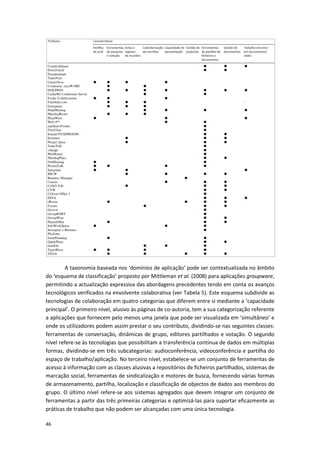 46
A taxonomia baseada nos ‘domínios de aplicação’ pode ser contextualizada no âmbito
do ‘esquema de classificação’ proposto por Mittleman et al. (2008) para aplicações groupware,
permitindo a actualização expressiva das abordagens precedentes tendo em conta os avanços
tecnológicos verificados na envolvente colaborativa (ver Tabela 5). Este esquema subdivide as
tecnologias de colaboração em quatro categorias que diferem entre si mediante a ‘capacidade
principal’. O primeiro nível, alusivo às páginas de co-autoria, tem a sua categorização referente
a aplicações que fornecem pelo menos uma janela que pode ser visualizada em ‘simultâneo’ e
onde os utilizadores podem assim prestar o seu contributo, dividindo-se nas seguintes classes:
ferramentas de conversação, dinâmicas de grupo, editores partilhados e votação. O segundo
nível refere-se às tecnologias que possibilitam a transferência contínua de dados em múltiplas
formas, dividindo-se em três subcategorias: audioconferência, videoconferência e partilha do
espaço de trabalho/aplicação. No terceiro nível, estabelece-se um conjunto de ferramentas de
acesso à informação com as classes alusivas a repositórios de ficheiros partilhados, sistemas de
marcação social, ferramentas de sindicalização e motores de busca, fornecendo várias formas
de armazenamento, partilha, localização e classificação de objectos de dados aos membros do
grupo. O último nível refere-se aos sistemas agregados que devem integrar um conjunto de
ferramentas a partir das três primeiras categorias e optimizá-las para suportar eficazmente as
práticas de trabalho que não podem ser alcançadas com uma única tecnologia.
 