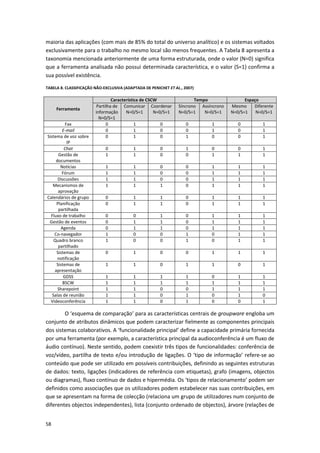 58
maioria das aplicações (com mais de 85% do total do universo analítico) e os sistemas voltados
exclusivamente para o trabalho no mesmo local são menos frequentes. A Tabela 8 apresenta a
taxonomia mencionada anteriormente de uma forma estruturada, onde o valor (N=0) significa
que a ferramenta analisada não possui determinada característica, e o valor (S=1) confirma a
sua possível existência.
TABELA 8. CLASSIFICAÇÃO NÃO-EXCLUSIVA (ADAPTADA DE PENICHET ET AL., 2007)
Ferramenta
Característica de CSCW Tempo Espaço
Partilha de
informação
N=0/S=1
Comunicar
N=0/S=1
Coordenar
N=0/S=1
Síncrono
N=0/S=1
Assíncrono
N=0/S=1
Mesmo
N=0/S=1
Diferente
N=0/S=1
Fax 0 1 0 0 1 0 1
E-mail 0 1 0 0 1 0 1
Sistema de voz sobre
IP
0 1 0 1 0 0 1
Chat 0 1 0 1 0 0 1
Gestão de
documentos
1 1 0 0 1 1 1
Notícias 1 1 0 0 1 1 1
Fórum 1 1 0 0 1 1 1
Discussões 1 1 0 0 1 1 1
Mecanismos de
aprovação
1 1 1 0 1 1 1
Calendários de grupo 0 1 1 0 1 1 1
Planificação
partilhada
0 1 1 0 1 1 1
Fluxo de trabalho 0 0 1 0 1 1 1
Gestão de eventos 0 1 1 0 1 1 1
Agenda 0 1 1 0 1 1 1
Co-navegador 1 0 0 1 0 1 1
Quadro branco
partilhado
1 0 0 1 0 1 1
Sistemas de
notificação
0 1 0 0 1 1 1
Sistemas de
apresentação
1 1 0 1 1 0 1
GDSS 1 1 1 1 0 1 1
BSCW 1 1 1 1 1 1 1
Sharepoint 1 1 0 0 1 1 1
Salas de reunião 1 1 0 1 0 1 0
Videoconferência 1 1 0 1 0 0 1
O ‘esquema de comparação’ para as características centrais de groupware engloba um
conjunto de atributos dinâmicos que podem caracterizar fielmente as componentes principais
dos sistemas colaborativos. A ‘funcionalidade principal’ define a capacidade primária fornecida
por uma ferramenta (por exemplo, a característica principal da audioconferência é um fluxo de
áudio contínuo). Neste sentido, podem coexistir três tipos de funcionalidades: conferência de
voz/vídeo, partilha de texto e/ou introdução de ligações. O ‘tipo de informação’ refere-se ao
conteúdo que pode ser utilizado em possíveis contribuições, definindo as seguintes estruturas
de dados: texto, ligações (indicadores de referência com etiquetas), grafo (imagens, objectos
ou diagramas), fluxo contínuo de dados e hipermédia. Os ‘tipos de relacionamento’ podem ser
definidos como associações que os utilizadores podem estabelecer nas suas contribuições, em
que se apresentam na forma de colecção (relaciona um grupo de utilizadores num conjunto de
diferentes objectos independentes), lista (conjunto ordenado de objectos), árvore (relações de
 