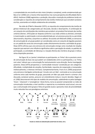 62
a complexidade de uma tarefa em dois níveis (simples e complexa), sendo complementado por
Bass et al. (1958) com a mesma linha taxonómica mas numa perspectiva de dificuldade (fácil e
difícil). Hackman (1968) segmentou a produção, discussão e resolução de problemas tendo em
consideração os requisitos de comportamento das tarefas intelectuais que concebem produtos
escritos, associando-se à edição colaborativa de conteúdos.
Na visão de O’Neill e Alexander (1971), os requisitos de comportamento das tarefas de
génese intelectual são categorizados por discussão, decisão e desempenho. A combinação de
um conjunto de contribuições dos membros para produzir um produto final através das tarefas
unitárias (Steiner, 1972) pode ser disposta conforme a sua visão unitária ou divisível, orientada
à maximização ou optimização e estruturada/alinhada por um processo prescrito ou permitido
(discricionário, disjuntivo, conjuntivo ou aditivo). De acordo com McGrath (1964), as estruturas
de comunicação de um grupo podem ser consideradas como um conjunto de ligações possíveis
ou um padrão de canais de comunicação usados efectivamente durante a actividade do grupo.
Shaw (1971) afirmou que uma estrutura de comunicação emerge como resultado de relações
espaciais que exercem uma influência significativa sobre a percepção do estado, os padrões de
participação, as actividades de liderança e a reacção efectiva dos membros do grupo e indicou
várias disposições possíveis.
Na Figura 10, os ‘pontos’ simbolizam os participantes, as ‘linhas’ são os possíveis canais
de comunicação de duas vias que podem ser estabelecidos entre os participantes, e as ‘linhas
com setas’ indicam que a comunicação flui exclusivamente numa direcção. Numa investigação
posterior, Shaw (1973) perspectivou a ‘continuidade inclusiva’ constituída por seis categorias:
dificuldade, multiplicidade de soluções, familiaridade, requisitos de cooperação e manipulados
intelectualmente, e interesse intrínseco. Complementarmente, Frost et al. (1993) propuseram
uma estrutura interligada conhecida por ‘circuito com um líder’, centrando-se na comunicação
uniforme entre cada membro do grupo, possuindo um líder que pode intervir e orientar uma
discussão, esclarecer pontos, procurar um entendimento mútuo e resumir decisões. Rogers et
al. (1981) descreveram três tipos de modelos de comunicação, subdividindo-os pelas tipologias
‘linear’, ‘relacional’ e ‘convergência’. Desta forma, torna-se possível compreender as redes de
comunicação introduzidas a nível científico e repensá-las na envolvente social actual, uma vez
que a comunicação entre grupos é feita em grande escala e apresenta níveis de previsibilidade
muito reduzidos face aos paradigmas anteriores.
FIGURA 10. REDES DE COMUNICAÇÃO (ADAPTADO DE SHAW, 1971)
 