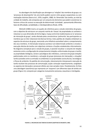 63
As abordagens de classificação que abrangem as ‘relações’ dos membros do grupo e os
‘processos de desempenho’ de uma tarefa podem ocorrer entre grupos cooperativos ou com
motivações distintas (Davis et al., 1976; Laughlin, 1980). As ‘dimensões’ das tarefas, ao nível da
unidade de trabalho, são compostas por um conjunto de elementos que podem caracterizar os
factores críticos de sucesso na execução de determinada ‘actividade’, apresentando diferentes
tipos de dificuldade, variabilidade, e interdependência (Poole, 1978).
McGrath (1984) inseriu um quadro de referência para o estudo sistemático de grupos,
com o objectivo de estruturar um conjunto restrito de ‘classes’ de propriedades ou variáveis e
relacionar as suas dimensões de forma lógica. A peça central do modelo baseia-se no ‘processo
de interacção do grupo’, sendo afectada pelas características ‘polimorfas’ dos participantes ou
membros que se inter-relacionam de diversas formas. Estes padrões de relações simbolizam os
aspectos da estrutura do grupo, exercendo uma influência assinalável sobre o comportamento
dos seus membros. A intervenção recíproca acontece num determinado ambiente e envolve a
execução efectiva de tarefas com objectivos similares e funções estabelecidas informalmente.
No diagrama conceptual para o estudo de grupos, é possível visualizar o conjunto de relações
existentes entre a configuração do comportamento (relações uniformizadas de grupo e tarefa),
as propriedades biológicas, sociais e psicológicas dos indivíduos, a estrutura do grupo (relações
padronizadas entre os membros), a actuação do grupo (processos de interacção), a situação/
tarefa (conexões entre as entradas no ambiente) e as propriedades socioculturais, tecnológicas
e físicas do ambiente. Os padrões de comunicação, relacionamento interpessoal e execução da
tarefa resultam dos processos de comunicação, acção e atracção respectivamente, conglobam
os aspectos da interacção e provocam efeitos aos mais variados níveis. Paralelamente, foi feita
uma abordagem taxonómica que representa um ‘esquema’ com diferentes tipos de tarefas em
grupo (Figura 11), composto por categorias mutuamente exclusivas, exaustivas e interligadas.
FIGURA 11. CIRCUNFLEXO DAS TAREFAS DE GRUPO (ADAPTADO DE MCGRATH, 1984)
 