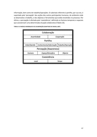 67
informação, bem como de trabalho/operações. O substrato referente à partilha, por sua vez, é
suportado pela ‘percepção’ das acções dos outros participantes humanos, do ambiente onde
se desenvolve o trabalho, e dos objectos e ferramentas que estão envolvidos no processo. Por
último, a percepção é afectada pela ‘coexistência’, definindo os factores temporais e espaciais
que caracterizam uma determinada situação colaborativa (Tabela 10).
TABELA 10. MODELO HIERÁRQUICO DE COLABORAÇÃO (ADAPTADO DE OKADA, 2007)
 