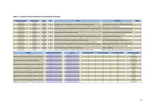 79
TABELA 12. CAMPOS DE DADOS DO MODELO DE CATALOGAÇÃO DE ARTIGOS
 