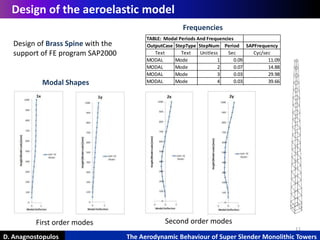 11
D. Anagnostopulos The Aerodynamic Behaviour of Super Slender Monolithic Towers
Design of the aeroelastic model
TABLE: Modal Periods And Frequencies
OutputCase StepType StepNum Period SAPFrequency
Text Text Unitless Sec Cyc/sec
MODAL Mode 1 0.09 11.09
MODAL Mode 2 0.07 14.88
MODAL Mode 3 0.03 29.98
MODAL Mode 4 0.03 39.66
MODAL Mode 5 0.02 47.60
Design of Brass Spine with the
support of FE program SAP2000
Modal Shapes
Frequencies
First order modes Second order modes
 
