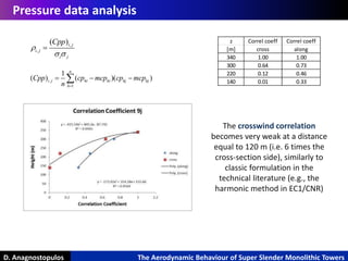 D. Anagnostopulos The Aerodynamic Behaviour of Super Slender Monolithic Towers
Pressure data analysis
The crosswind correlation
becomes very weak at a distance
equal to 120 m (i.e. 6 times the
cross-section side), similarly to
classic formulation in the
technical literature (e.g., the
harmonic method in EC1/CNR)
z Correl coeff Correl coeff
[m] cross along
340 1.00 1.00
300 0.64 0.73
220 0.12 0.46
140 0.01 0.33
,
,
( )i j
i j
i j
Cpp

 

,
1
1
( ) ( )( )
n
i j hi hi hj hj
h
Cpp cp mcp cp mcp
n 
  
 