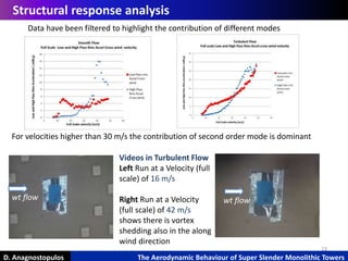 23
D. Anagnostopulos The Aerodynamic Behaviour of Super Slender Monolithic Towers
Structural response analysis
Videos in Turbulent Flow
Left Run at a Velocity (full
scale) of 16 m/s
Right Run at a Velocity
(full scale) of 42 m/s
shows there is vortex
shedding also in the along
wind direction
Data have been filtered to highlight the contribution of different modes
wt flowwt flow
For velocities higher than 30 m/s the contribution of second order mode is dominant
 