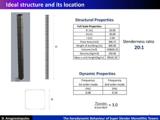 6
D. Anagnostopulos The Aerodynamic Behaviour of Super Slender Monolithic Towers
Ideal structure and its location
Structural Properties
Full Scale Properties
B [m] 20.00
B [m] 20.00
r [m] 2.00
Floor Area [m2] 396.57
Height of building [m] 400.00
Volume [m3] 158626.55
Density [Kg/m3] 250.00
Mass x unit height[Kg/m] 99141.59
Frequency Frequency
1st order mode 2nd order mode
(Hz) (Hz)
0.08 0.24
𝑛2𝑜𝑟𝑑𝑒𝑟
𝑛1𝑜𝑟𝑑𝑒𝑟
≈ 3.0
Dynamic Properties
Slenderness ratio
20:1
 