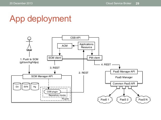 Master thesis cloud computing security