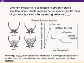 Spout Method MSc thesis defense presentation at Frank Walk Room, LSU | PPTX
