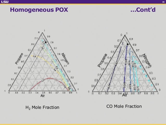 Lsu phd petroleum engineering image
