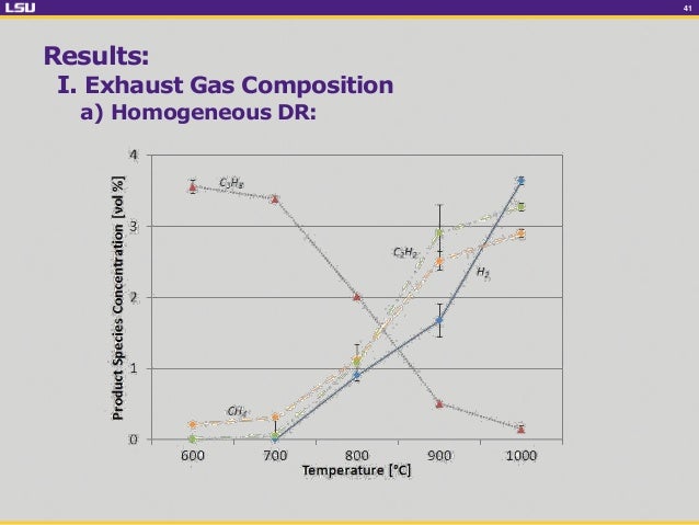 Lsu phd stipend picture