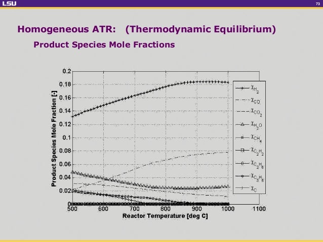 Lsu dissertation defenses image