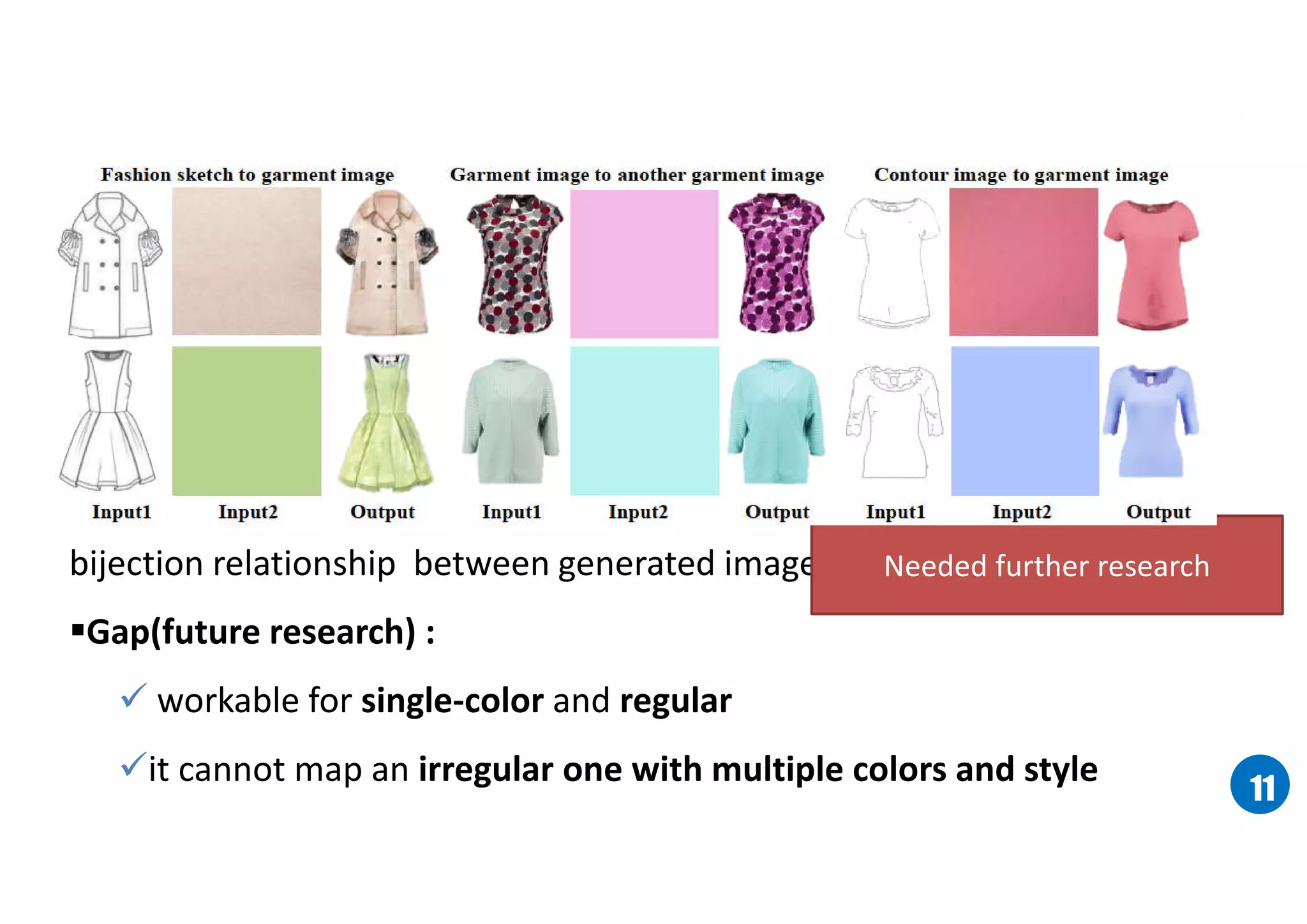 1111
Related works
[5] Y. R et.al (2018) FashionGAN: Display your fashion design using
Conditional Generative Adversarial Nets
Methods :FashionGAN
Objective :Automatically generated fashion image and establishes a
bijection relationship between generated image .
Gap(future research) :
 workable for single-color and regular
it cannot map an irregular one with multiple colors and style
Needed further research
 