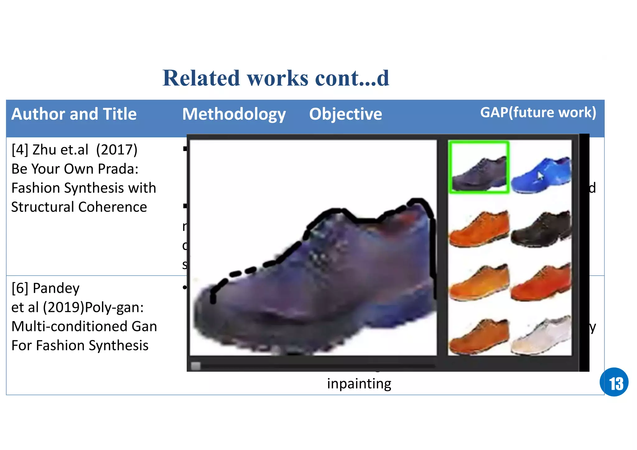 1313
Related works cont...d
Author and Title Methodology Objective GAP(future work)
[4] Zhu et.al (2017)
Be Your Own Prada:
Fashion Synthesis with
Structural Coherence
 semantic
segmentation
map.
 compositional
mapping layer
collecting
sentence
• model
can also render textured
background .
• Do not post
processing of
the background
[6] Pandey
et al (2019)Poly-gan:
Multi-conditioned Gan
For Fashion Synthesis
• Poly-GAN  multiple inputs and is
suitable for many
tasks, image
alignment, image
stitching and
inpainting
Design
architecture to
apply for a variety
of applications.
 