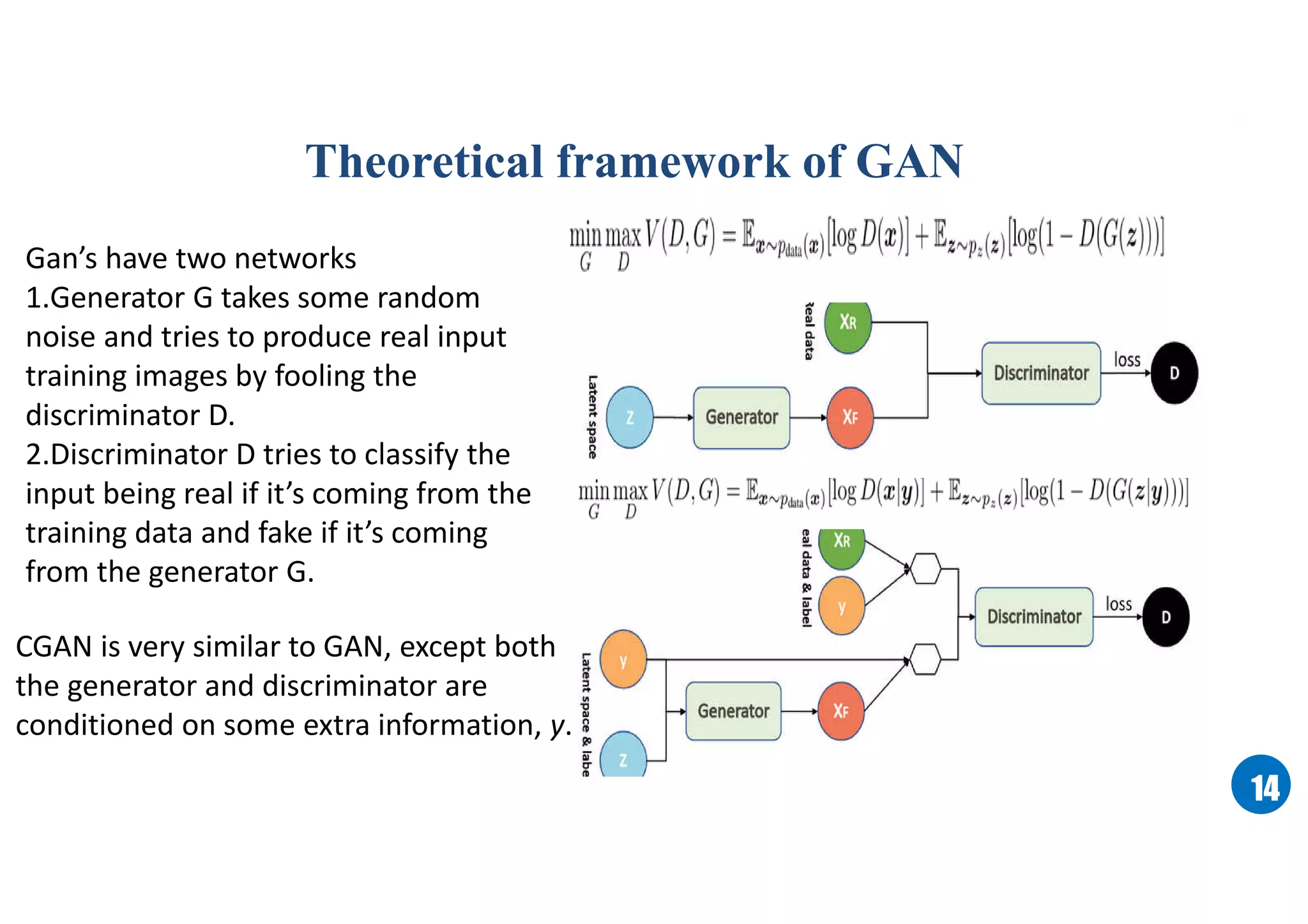 1414
Theoretical framework of GAN
CGAN is very similar to GAN, except both
the generator and discriminator are
conditioned on some extra information, y.
Gan’s have two networks
1.Generator G takes some random
noise and tries to produce real input
training images by fooling the
discriminator D.
2.Discriminator D tries to classify the
input being real if it’s coming from the
training data and fake if it’s coming
from the generator G.
 