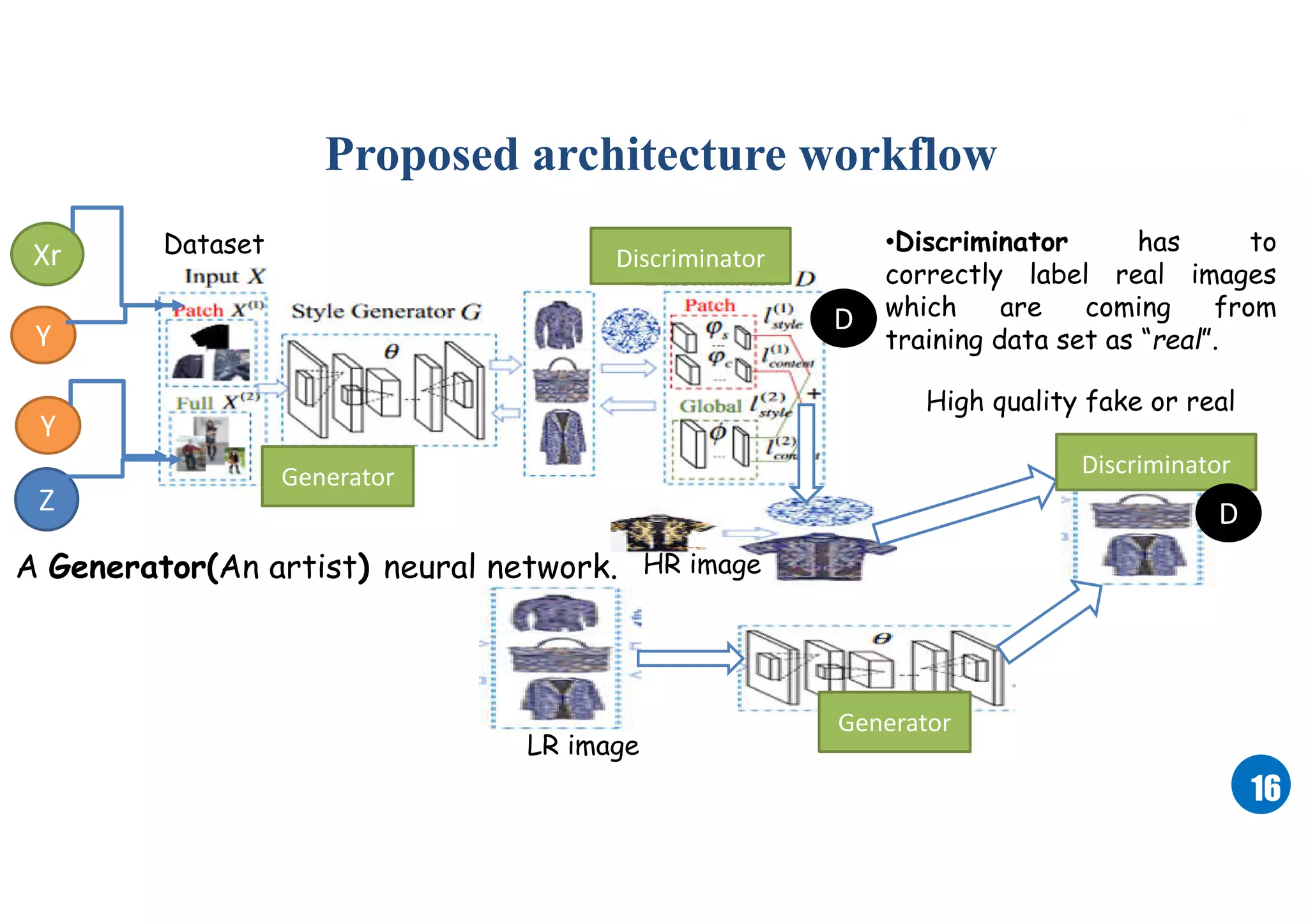 1616
LR image
HR image
generator
High quality fake or real
Dataset
Proposed architecture workflow
Xr
Y
Y
Z
Generator
Discriminator
Generator
Discriminator
D
D
A Generator(An artist) neural network.
•Discriminator has to
correctly label real images
which are coming from
training data set as “real”.
 