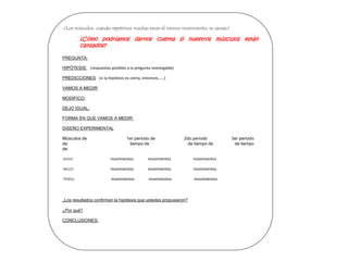 -¿Los músculos, cuando repetimos muchas veces el mismo movimiento, se cansan? 
¿Cómo podríamos darnos cuenta si nuestros músculos están 
cansados? 
PREGUNTA: 
HIPÓTESIS: (respuestas posibles a la pregunta investigable) 
PREDICCIONES: (si la hipótesis es cierta, entonces……) 
VAMOS A MEDIR: 
MODIFICO: 
DEJO IGUAL: 
FORMA EN QUE VAMOS A MEDIR: 
DISEÑO EXPERIMENTAL 
Músculos de 1er período de 2do período 3er período 
de: tiempo de de tiempo de de tiempo 
de: 
MANO movimientos movimientos movimientos 
BRAZO movimientos movimientos movimientos 
PIERNA movimientos movimientos movimientos 
¿Los resultados confirman la hipótesis que ustedes propusieron? 
¿Por qué? 
CONCLUSIONES. 
 