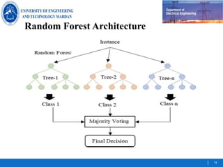 ML Based Model for NIDS MSc Updated Presentation.v2.pptx