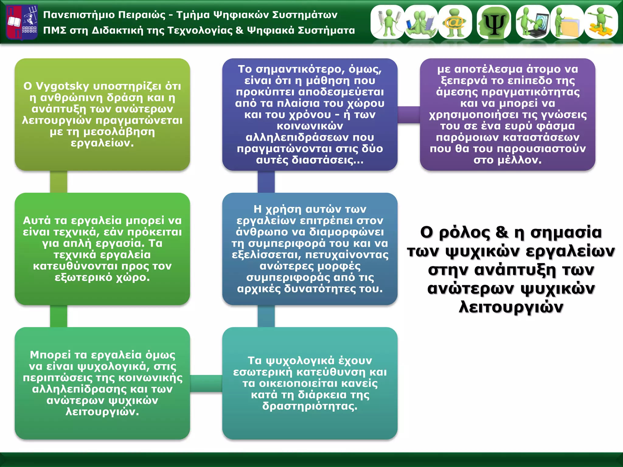 Πανεπιστήμιο Πειραιώς -Τμήμα Ψηφιακών Συστημάτων 
ΠΜΣ στη Διδακτική της Τεχνολογίας & Ψηφιακά Συστήματα 
ΟVygotskyυποστηρίζειότιηανθρώπινηδράσηκαιηανάπτυξητωνανώτερωνλειτουργιώνπραγματώνεταιμετημεσολάβησηεργαλείων. 
Αυτάτα εργαλείαμπορείναείναιτεχνικά, εάνπρόκειταιγιααπλήεργασία. Τατεχνικάεργαλείακατευθύνονταιπροςτον εξωτερικόχώρο. 
Μπορεί τα εργαλεία όμως να είναι ψυχολογικά, στιςπεριπτώσειςτηςκοινωνικήςαλληλεπίδρασηςκαιτωνανώτερωνψυχικώνλειτουργιών. 
Ταψυχολογικάέχουνεσωτερικήκατεύθυνσηκαιταοικειοποιείταικανείςκατάτηδιάρκειατης δραστηριότητας. 
Ηχρήσηαυτών τωνεργαλείωνεπιτρέπειστονάνθρωποναδιαμορφώνειτησυμπεριφορά τουκαιναεξελίσσεται, πετυχαίνονταςανώτερεςμορφέςσυμπεριφοράςαπό τιςαρχικέςδυνατότητεςτου. 
Τοσημαντικότερο, όμως, είναιότιημάθηση πουπροκύπτειαποδεσμεύεταιαπόταπλαίσιατουχώρουκαιτουχρόνου-ή τωνκοινωνικώναλληλεπιδράσεωνπουπραγματώνονταιστιςδύοαυτέςδιαστάσεις… 
με αποτέλεσμα άτομοναξεπερνάτοεπίπεδοτηςάμεσηςπραγματικότηταςκαιναμπορείναχρησιμοποιήσειτιςγνώσειςτουσεέναευρύφάσμα παρόμοιωνκαταστάσεωνπουθατουπαρουσιαστούνστομέλλον. Ο ρόλος & η σημασία των ψυχικών εργαλείων στην ανάπτυξη των ανώτερων ψυχικών λειτουργιών  