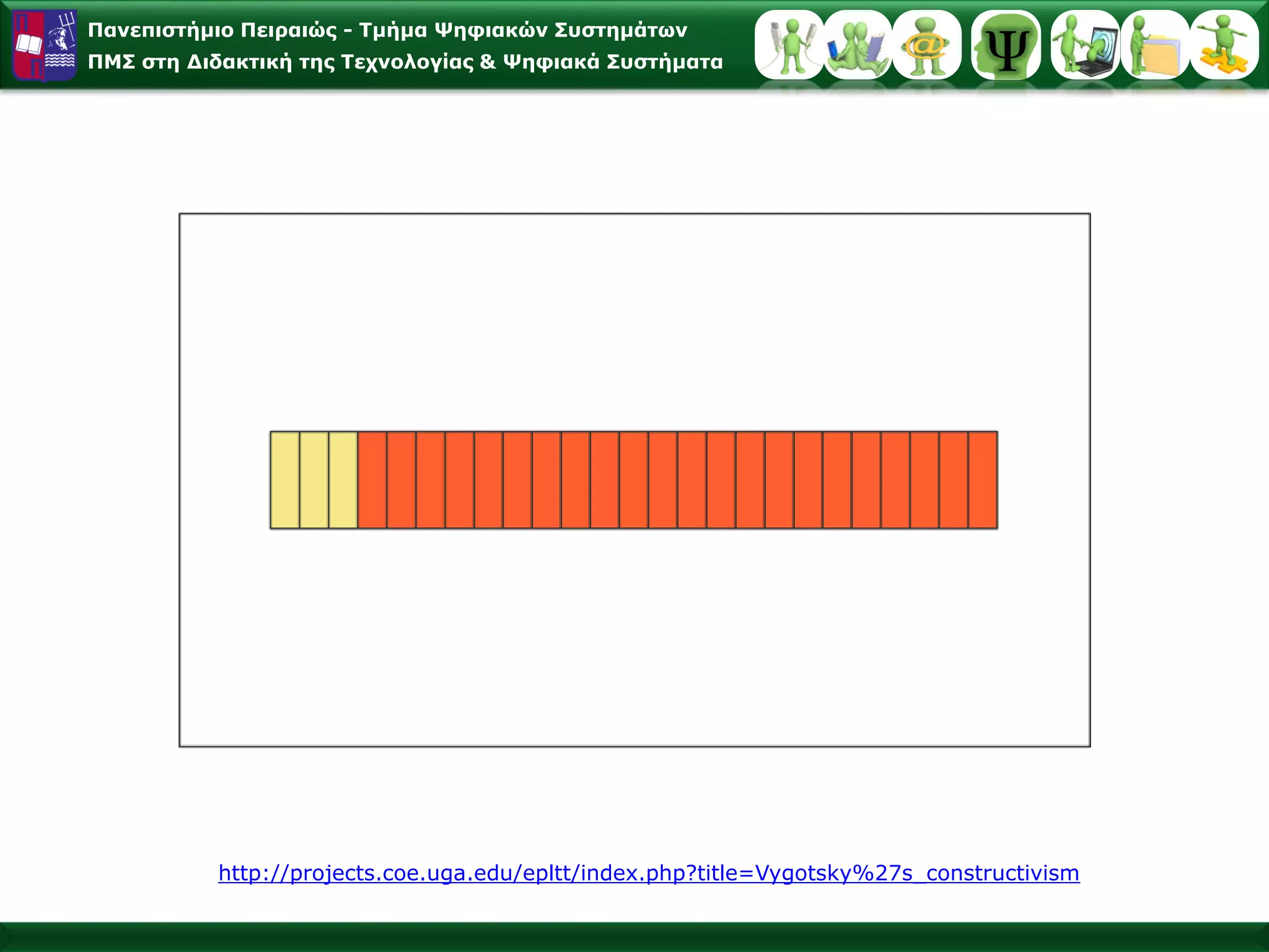 Πανεπιστήμιο Πειραιώς -Τμήμα Ψηφιακών Συστημάτων 
ΠΜΣ στη Διδακτική της Τεχνολογίας & Ψηφιακά Συστήματα 
http://projects.coe.uga.edu/epltt/index.php?title=Vygotsky%27s_constructivism  