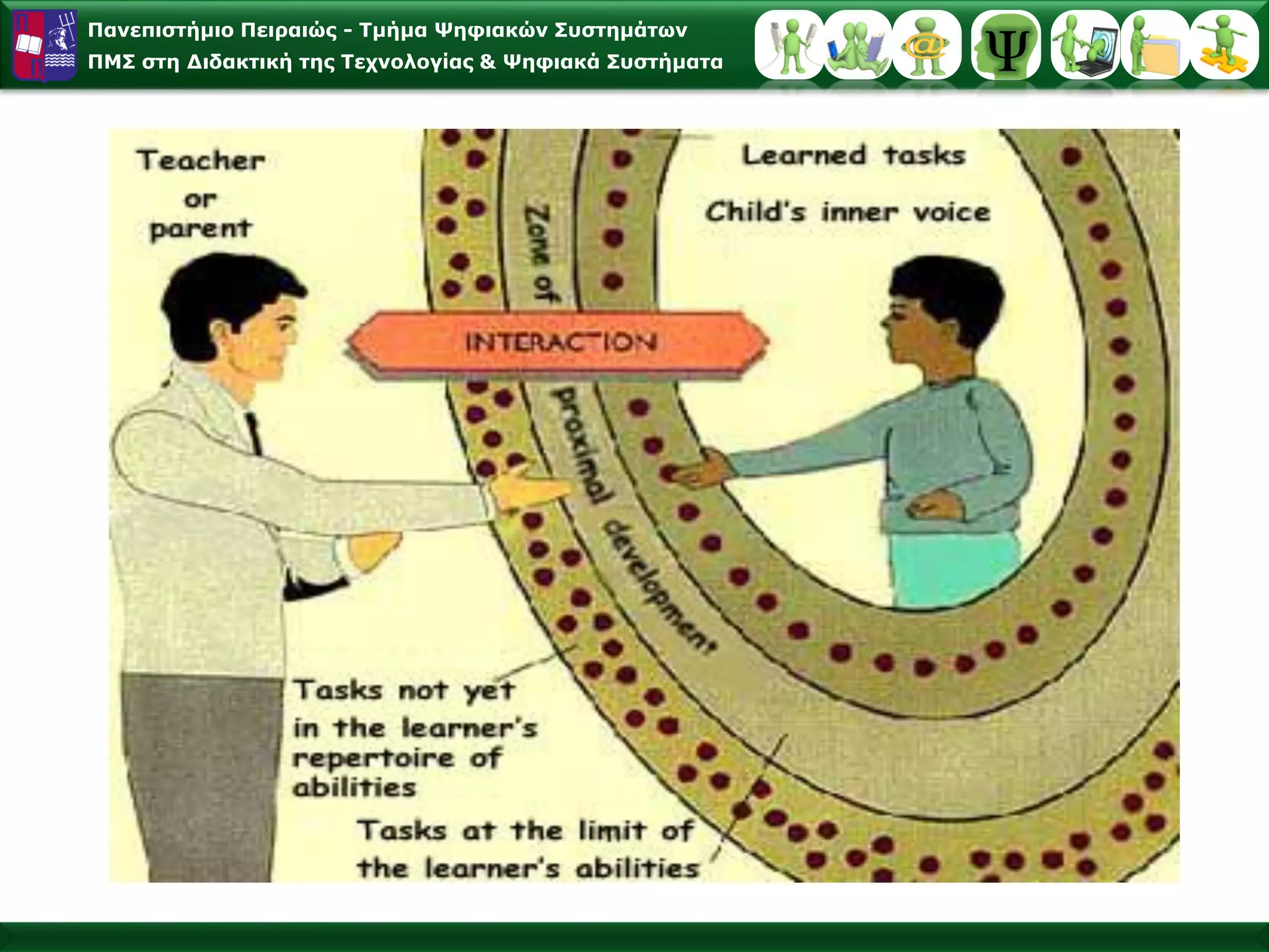 Πανεπιστήμιο Πειραιώς -Τμήμα Ψηφιακών Συστημάτων 
ΠΜΣ στη Διδακτική της Τεχνολογίας & Ψηφιακά Συστήματα  