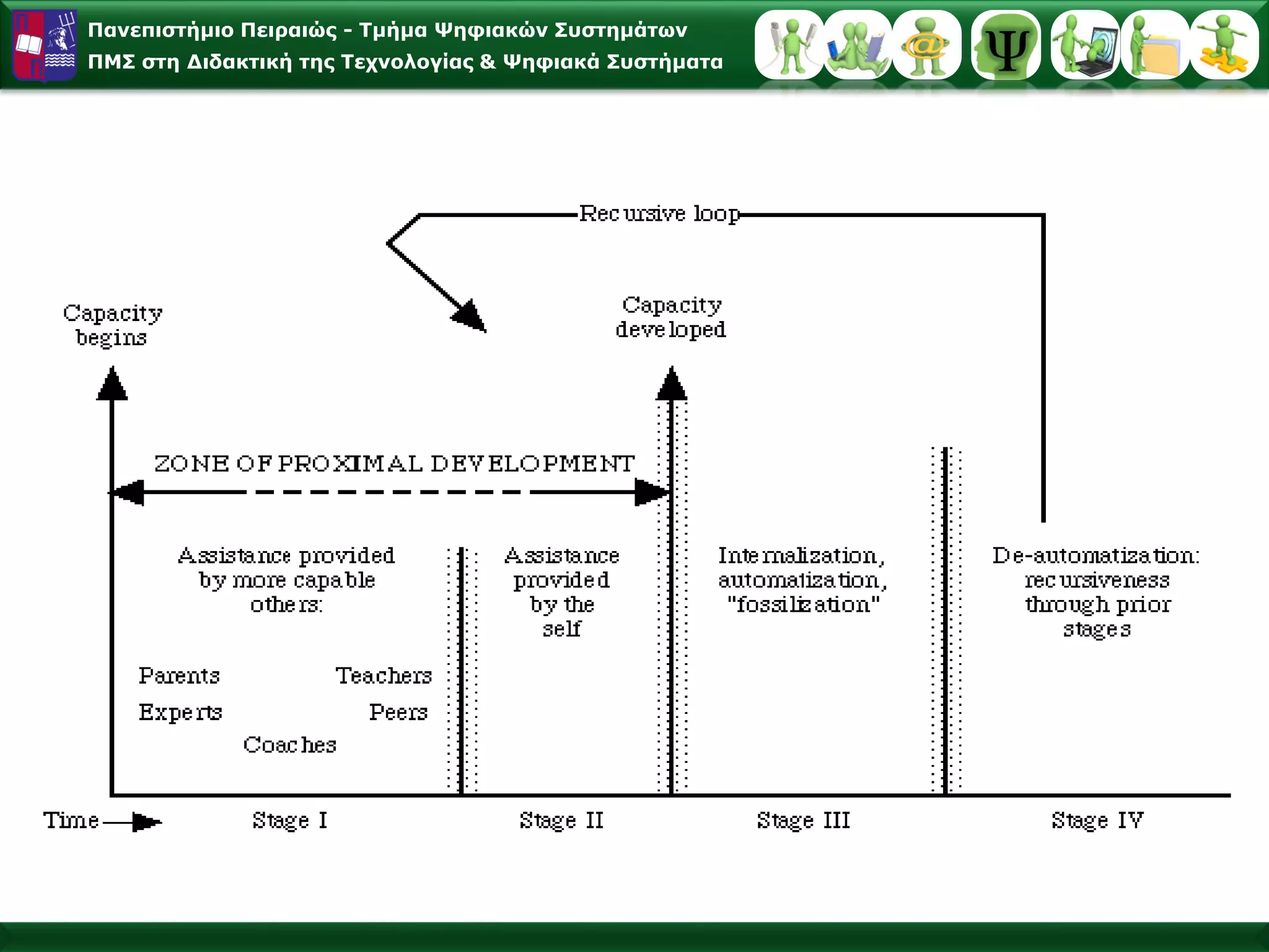 Πανεπιστήμιο Πειραιώς -Τμήμα Ψηφιακών Συστημάτων 
ΠΜΣ στη Διδακτική της Τεχνολογίας & Ψηφιακά Συστήματα  