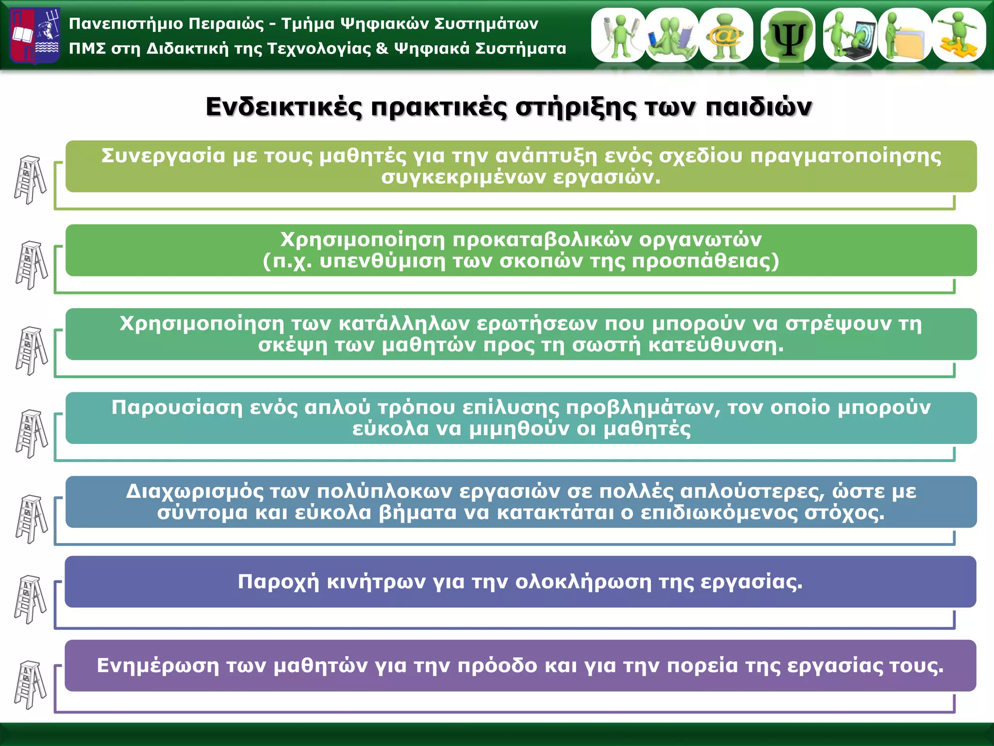 Πανεπιστήμιο Πειραιώς -Τμήμα Ψηφιακών Συστημάτων 
ΠΜΣ στη Διδακτική της Τεχνολογίας & Ψηφιακά Συστήματα 
Συνεργασία με τους μαθητές για την ανάπτυξη ενός σχεδίου πραγματοποίησης συγκεκριμένων εργασιών. 
Χρησιμοποίηση προκαταβολικών οργανωτών (π.χ. υπενθύμιση των σκοπών της προσπάθειας) 
Χρησιμοποίηση των κατάλληλων ερωτήσεων που μπορούν να στρέψουν τη σκέψη των μαθητών προς τη σωστή κατεύθυνση. 
Παρουσίαση ενός απλού τρόπου επίλυσης προβλημάτων, τον οποίο μπορούν εύκολα να μιμηθούν οι μαθητές 
Διαχωρισμός των πολύπλοκων εργασιών σε πολλές απλούστερες, ώστε με σύντομα και εύκολα βήματα να κατακτάται ο επιδιωκόμενος στόχος. 
Παροχή κινήτρων για την ολοκλήρωση της εργασίας. 
Ενημέρωση των μαθητών για την πρόοδο και για την πορεία της εργασίας τους. Ενδεικτικές πρακτικές στήριξης των παιδιών  