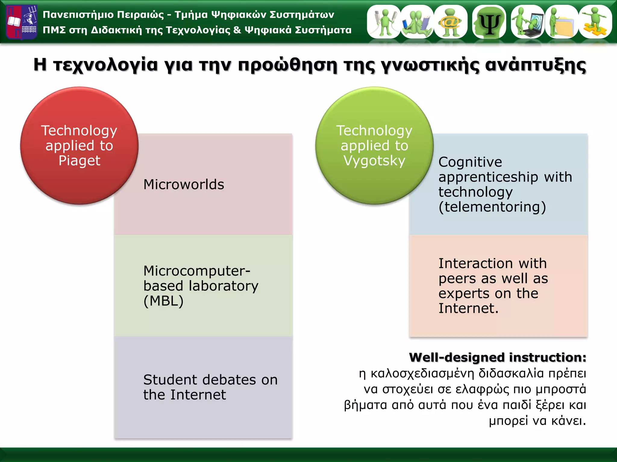 Πανεπιστήμιο Πειραιώς -Τμήμα Ψηφιακών Συστημάτων 
ΠΜΣ στη Διδακτική της Τεχνολογίας & Ψηφιακά ΣυστήματαΗ τεχνολογία για την προώθηση της γνωστικής ανάπτυξης 
Microworlds 
Microcomputer- based laboratory (MBL) 
Student debates on the Internet 
Technology applied to Piaget 
Cognitive apprenticeship with technology (telementoring) 
Interaction with peers as well as experts on the Internet. 
Technology applied to VygotskyWell-designed instruction: ηκαλοσχεδιασμένη διδασκαλία πρέπει να στοχεύει σε ελαφρώς πιο μπροστά βήματα από αυτά που ένα παιδί ξέρει και μπορεί να κάνει.  