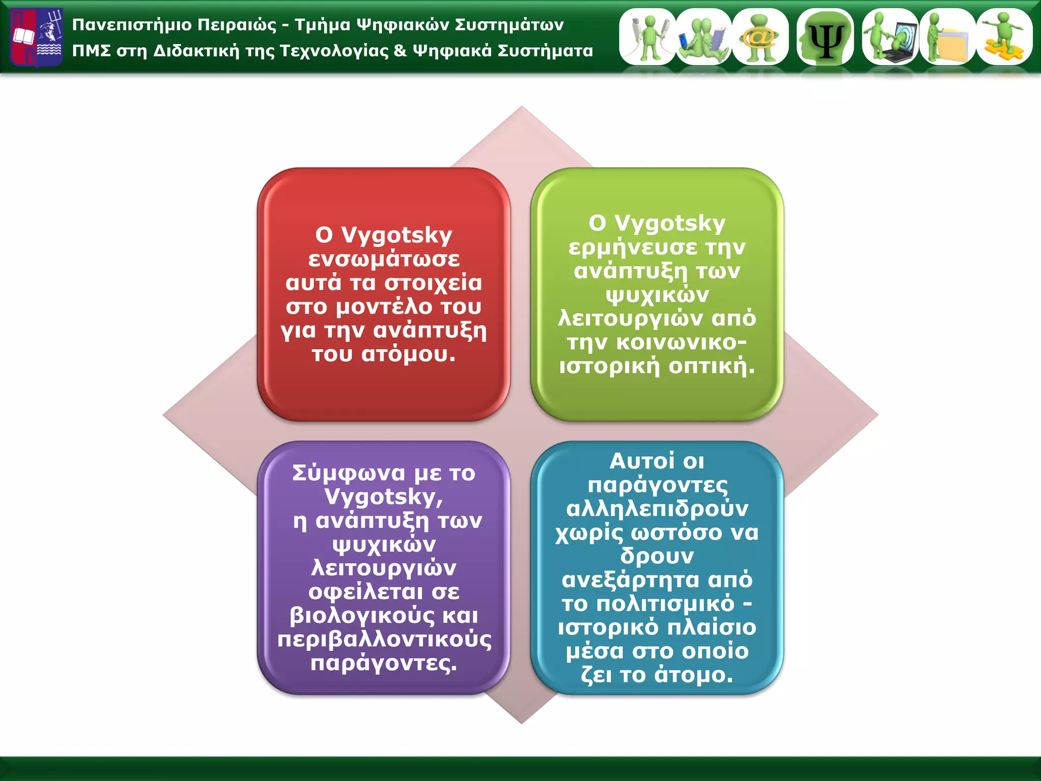 Πανεπιστήμιο Πειραιώς -Τμήμα Ψηφιακών Συστημάτων 
ΠΜΣ στη Διδακτική της Τεχνολογίας & Ψηφιακά Συστήματα 
ΟVygotskyενσωμάτωσεαυτάταστοιχείαστομοντέλοτουγιατηνανάπτυξητουατόμου. 
ΟVygotskyερμήνευσετηνανάπτυξητωνψυχικώνλειτουργιώναπότην κοινωνικο- ιστορικήοπτική. 
ΣύμφωναμετοVygotsky, ηανάπτυξητωνψυχικών λειτουργιών οφείλεταισεβιολογικούςκαιπεριβαλλοντικούςπαράγοντες. 
Αυτοί οι παράγοντες αλληλεπιδρούνχωρίς ωστόσοναδρουνανεξάρτητααπότοπολιτισμικό - ιστορικόπλαίσιομέσαστοοποίοζειτοάτομο.  