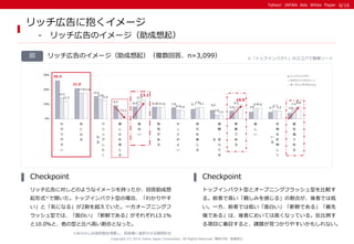 Yahoo! JAPAN Ads White Paper 
Copyright (C) 2014 Yahoo Japan Corporation. All Rights Reserved. 無断引用・転載禁止 
リッチ広告のイメージ（助成想起）...