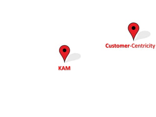 Customer-Centricity

KAM

 