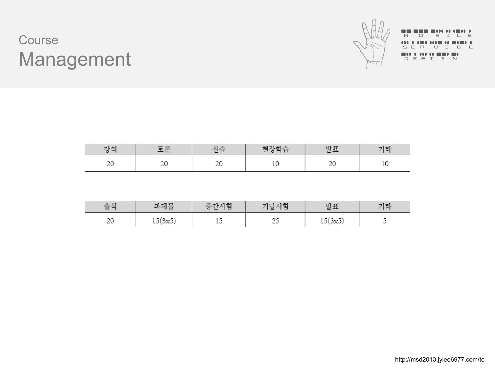 Mobile
Course        Service
              Design
Management




             http://msd2013.jylee6977.com/tc
 