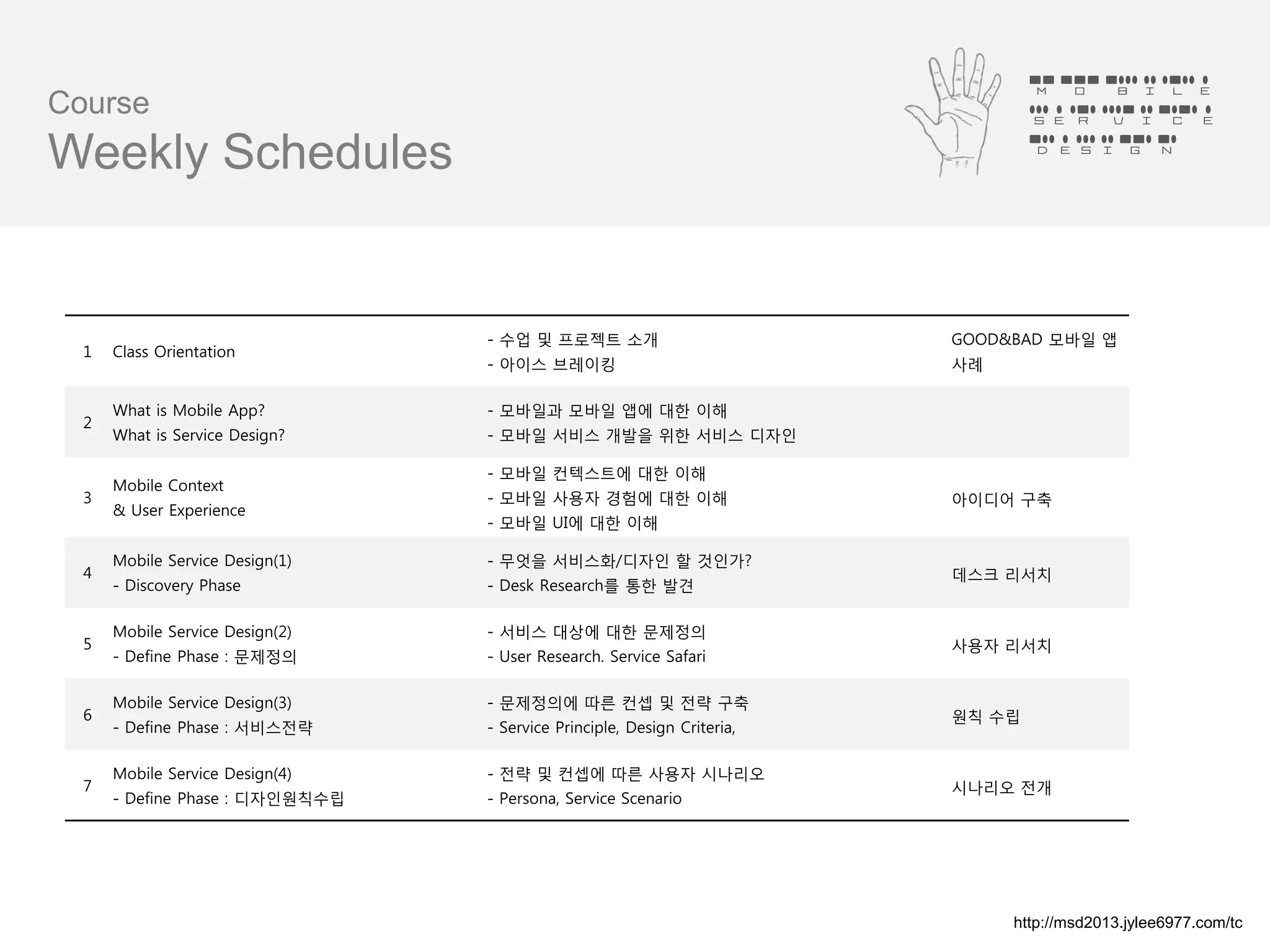 Mobile
Course                                                                           Service
                                                                                 Design
Weekly Schedules


                                 - 수업 및 프로젝트 소개                          GOOD&BAD 모바일 앱
  1   Class Orientation
                                 - 아이스 브레이킹                              사례

      What is Mobile App?        - 모바일과 모바일 앱에 대한 이해
  2
      What is Service Design?    - 모바일 서비스 개발을 위한 서비스 디자인

                                 - 모바일 컨텍스트에 대한 이해
      Mobile Context
  3                              - 모바일 사용자 경험에 대한 이해                     아이디어 구축
      & User Experience
                                 - 모바일 UI에 대한 이해

      Mobile Service Design(1)   - 무엇을 서비스화/디자인 할 것인가?
  4                                                                      데스크 리서치
      - Discovery Phase          - Desk Research를 통한 발견

      Mobile Service Design(2)   - 서비스 대상에 대한 문제정의
  5                                                                      사용자 리서치
      - Define Phase : 문제정의      - User Research. Service Safari

      Mobile Service Design(3)   - 문제정의에 따른 컨셉 및 전략 구축
  6                                                                      원칙 수립
      - Define Phase : 서비스전략     - Service Principle, Design Criteria,

      Mobile Service Design(4)   - 전략 및 컨셉에 따른 사용자 시나리오
  7                                                                      시나리오 전개
      - Define Phase : 디자인원칙수립   - Persona, Service Scenario




                                                                              http://msd2013.jylee6977.com/tc
 