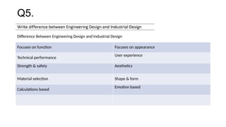 Q5.
Focuses on function Focuses on appearance
Technical performance
User experience
Strength & safety Aesthetics
Material selection Shape & form
Calculations based
Emotion based
Difference Between Engineering Design and Industrial Design
 