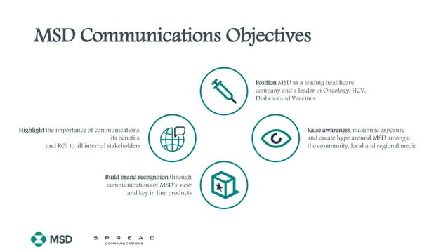 Presentation Sample - MSD 2017 Communications Plan | PPT