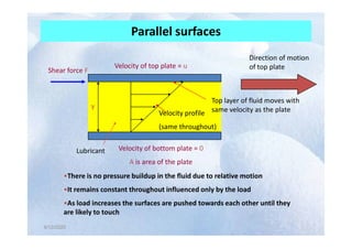 Parallel surfaces
Direction of motion
of top plate
Top layer of fluid moves with
same velocity as the plate
Velocity of top plate = u
y
Shear force F
Velocity profile
(same throughout)
4/12/2020
4/12/2020
Velocity of bottom plate = 0
A is area of the plate
(same throughout)
•There is no pressure buildup in the fluid due to relative motion
•It remains constant throughout influenced only by the load
•As load increases the surfaces are pushed towards each other until they
are likely to touch
Lubricant
 