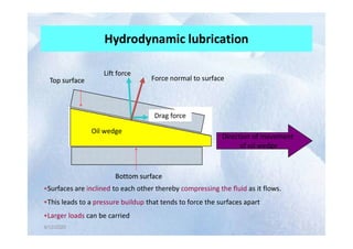 Hydrodynamic lubrication
Lift force
Drag force
Force normal to surface
Top surface
Drag force
Top surface
4/12/2020
4/12/2020
Direction of movement
of oil wedge
Oil wedge
Bottom surface
Oil wedge
Bottom surface
•Surfaces are inclined to each other thereby compressing the fluid as it flows.
•This leads to a pressure buildup that tends to force the surfaces apart
•Larger loads can be carried
 