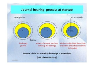Journal bearing- process at startup
e = eccentricity
Shaft/journal
4/12/2020
4/12/2020
Stationary
journal
Instant of starting (tends to
climb up the bearing)
While running (slips due to loss
of traction and settles eccentric
to bearing)
Bearing
Because of the eccentricity, the wedge is maintained
(lack of concentricity)
 