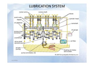 LUBRICATION SYSTEM
LUBRICATION SYSTEM
4/12/2020
4/12/2020
 